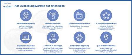 �bersicht Vorteile Ausbildung Kinesiologie bei Energy Balance